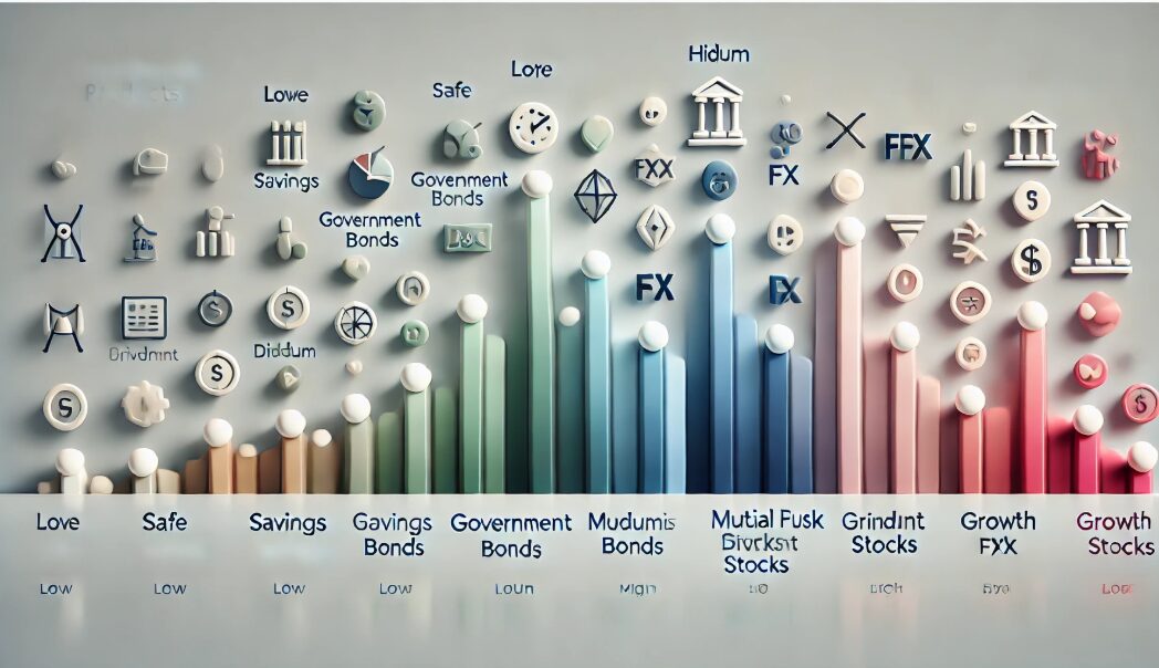 リスク別に見る、代表的な投資商品（10選）
