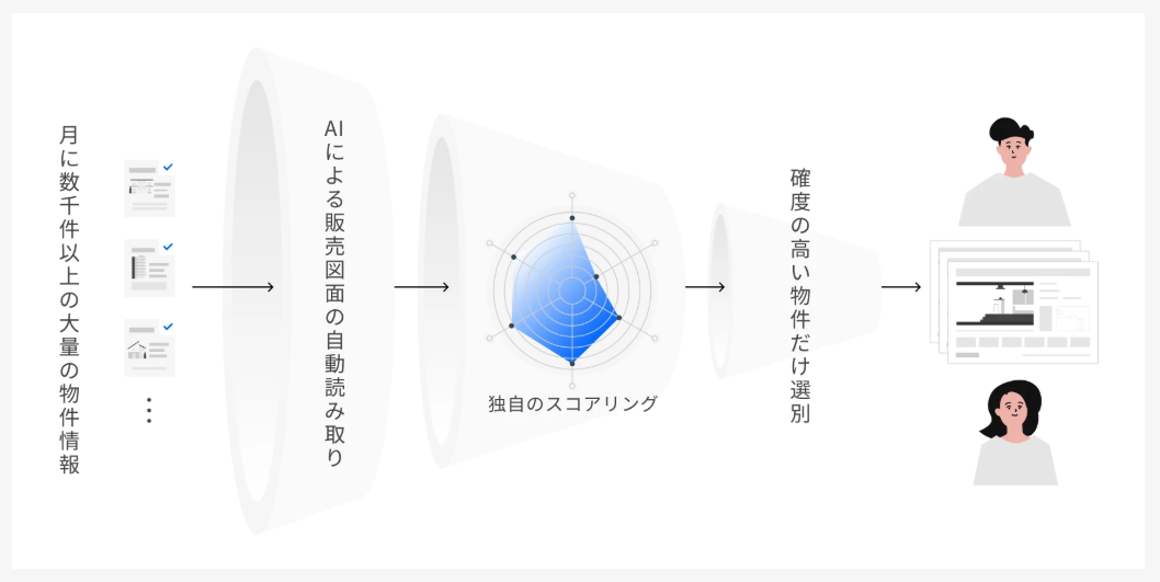 AIを活用した不動産投資の特徴と魅力とは？